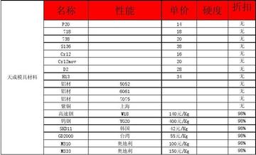 8566模具鋼多少一公斤？