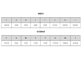skd11與cr12mov的化學成分區(qū)別