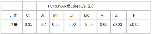 G-FORMVAR模具鋼 化學(xué)成分