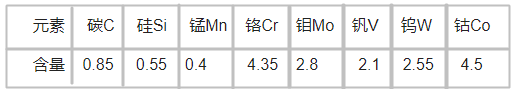 　G-K890高速鋼化學成分