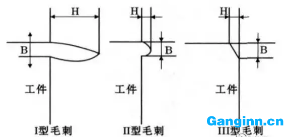 銑削時(shí)底邊切出切削方向毛刺種類(lèi)