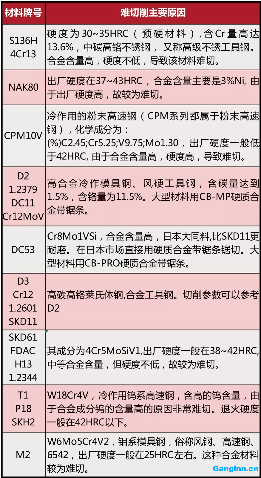 模具鋼難切的主要原因有哪些？