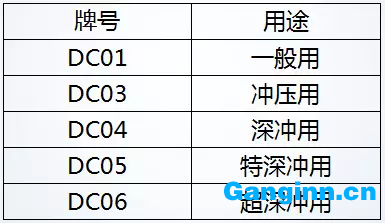 汽車(chē)沖壓模具材料簡(jiǎn)析