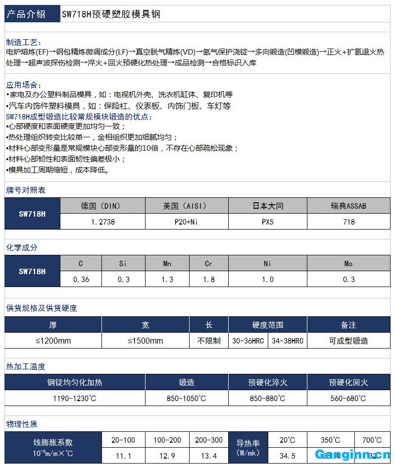 寶鋼上五SWG-718H模具鋼