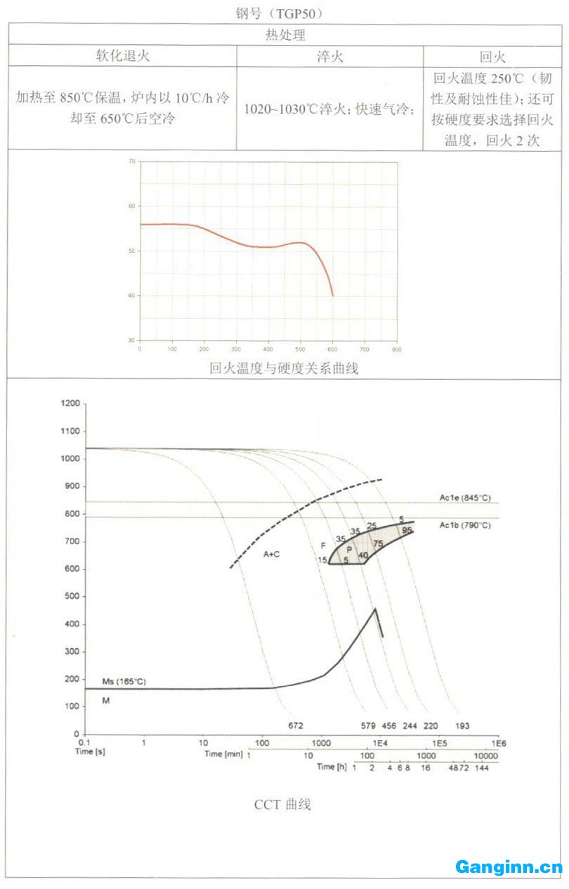 天工模具鋼產(chǎn)品手冊——TGP50(1.2083) 天工模具鋼產(chǎn)品手冊——TGP50(1.2083)