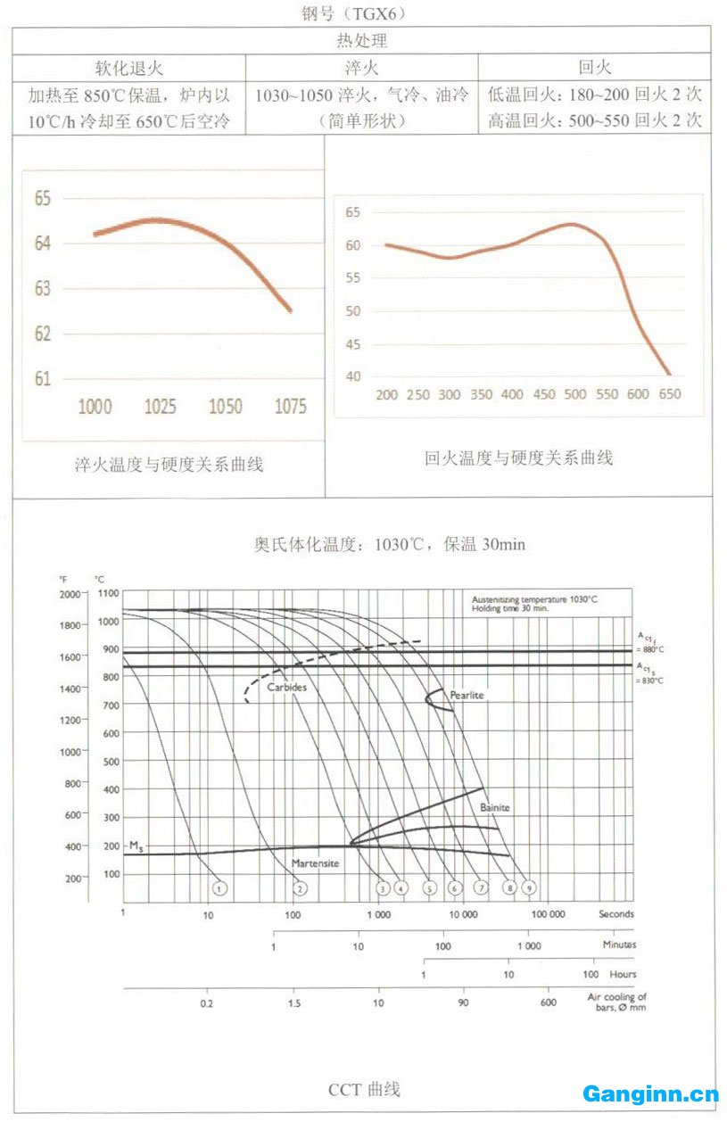 天工模具鋼產(chǎn)品手冊——TGX6(DC53) 天工模具鋼產(chǎn)品手冊——TGX6(DC53)