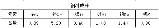 G-8407熱作模具鋼材